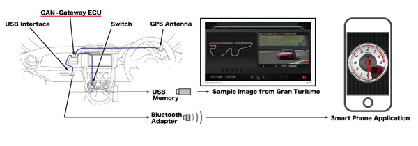 ■ CAN-Gateway ECU illustration