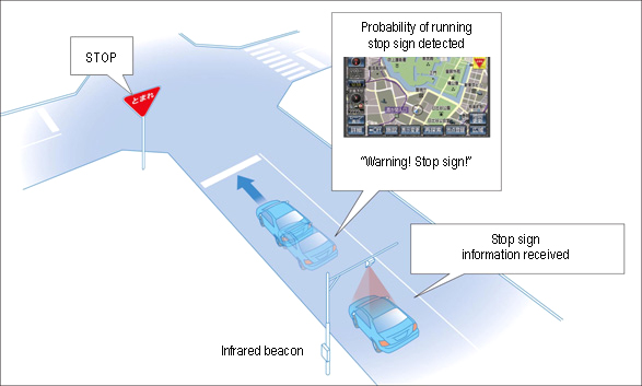 2) Stop sign warning