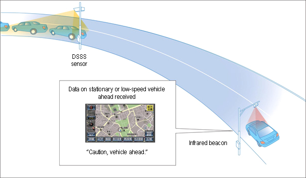 3) Stationary vehicle ahead notification