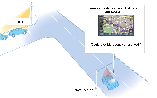 4) Blind corner vehicle presence notification