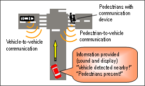 Traffic signal information system