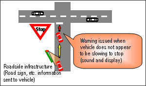 Regulation (road sign, etc.) information system