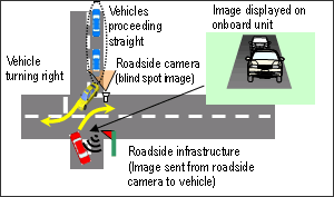 Intersection blind spot image transmission system