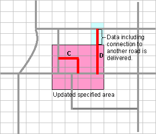 Figure 2: Mechanism for ensuring road connections