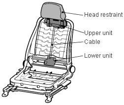 Active Headrest System