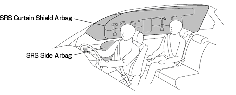 Diagram of SRS Side Airbag and SRS Curtain Shield Airbag System