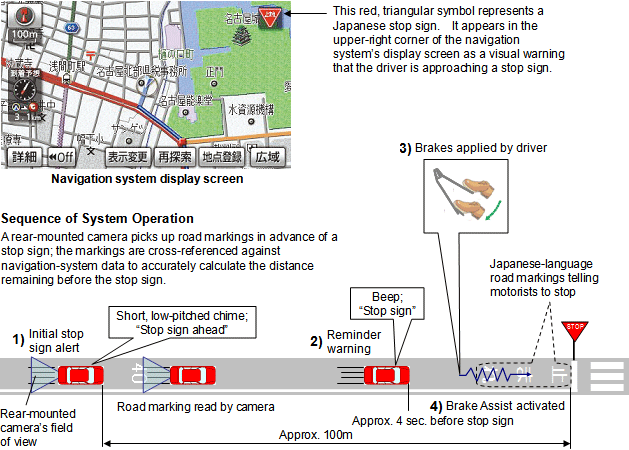 Stop-sign Warning Display (available only in Japanese for the Japanese market)