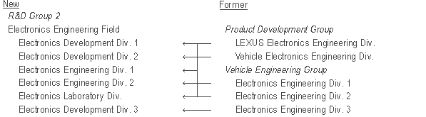 “Groups” and “Fields”