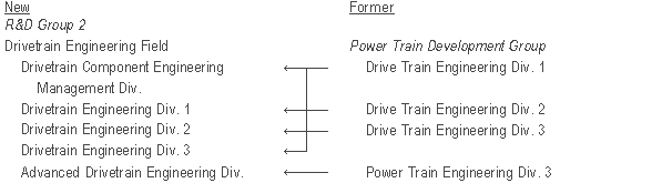 “Groups” and “Fields”