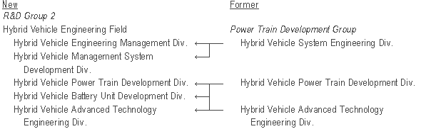 “Groups” and “Fields”