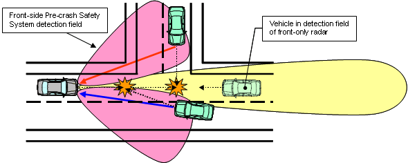Detection scenario