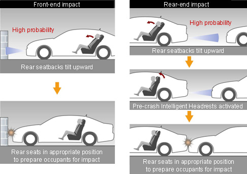 crash pre toyota safety seatbacks system outline global adds technologies newsroom whiplash