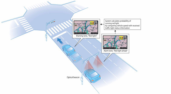 Road-to-vehicle system for helping drivers notice red lights