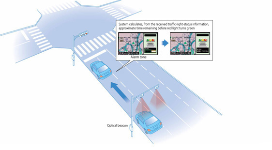 Road-to-vehicle system for helping drivers timely start from stop