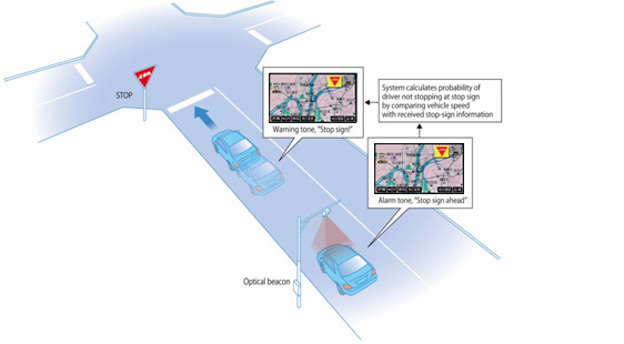 Road-to-vehicle system for helping drivers notice stop signs