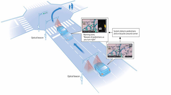 Road-to-vehicle system for helping drivers notice pedestrians crossing the street