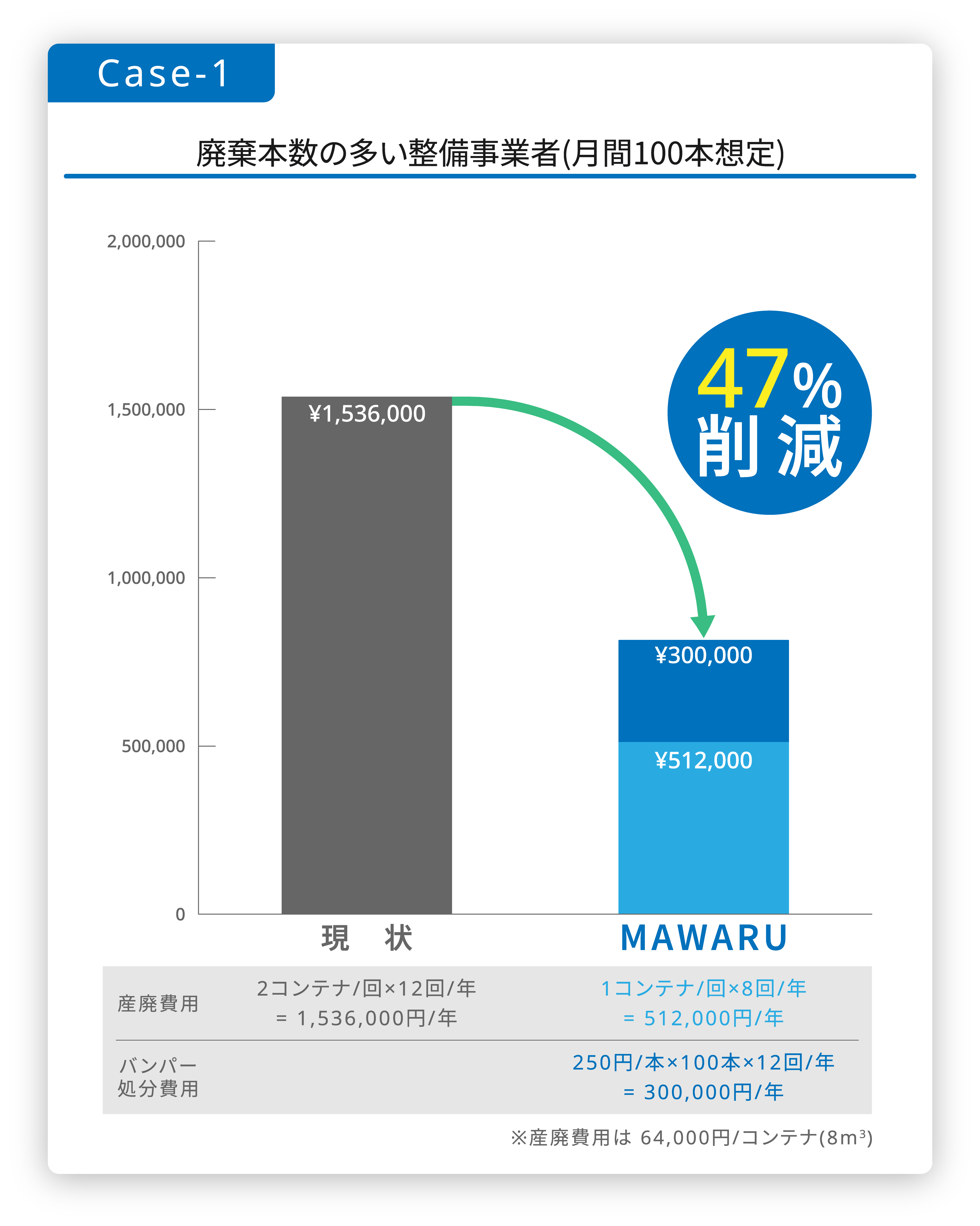 case-1-cost