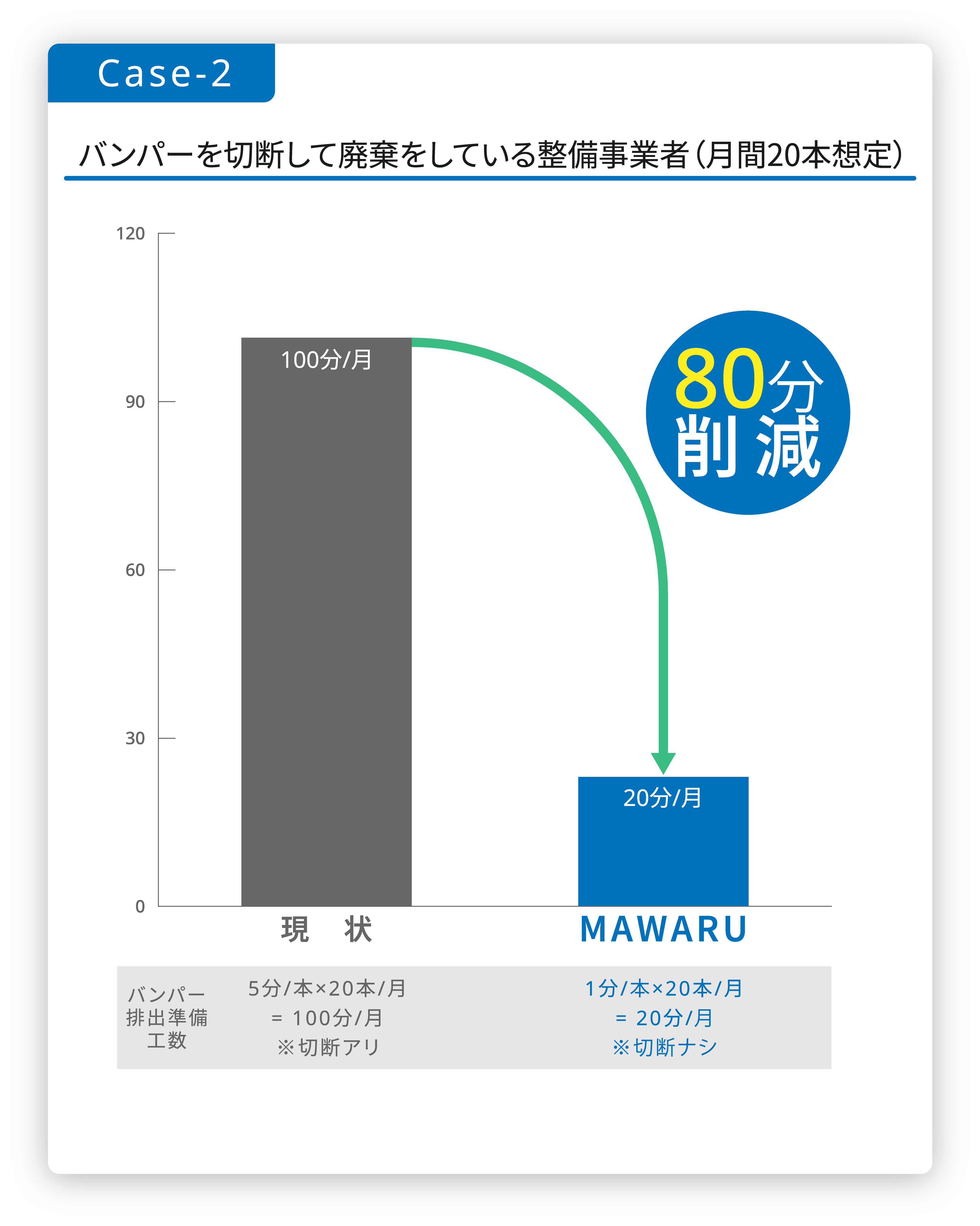 case-2-cost