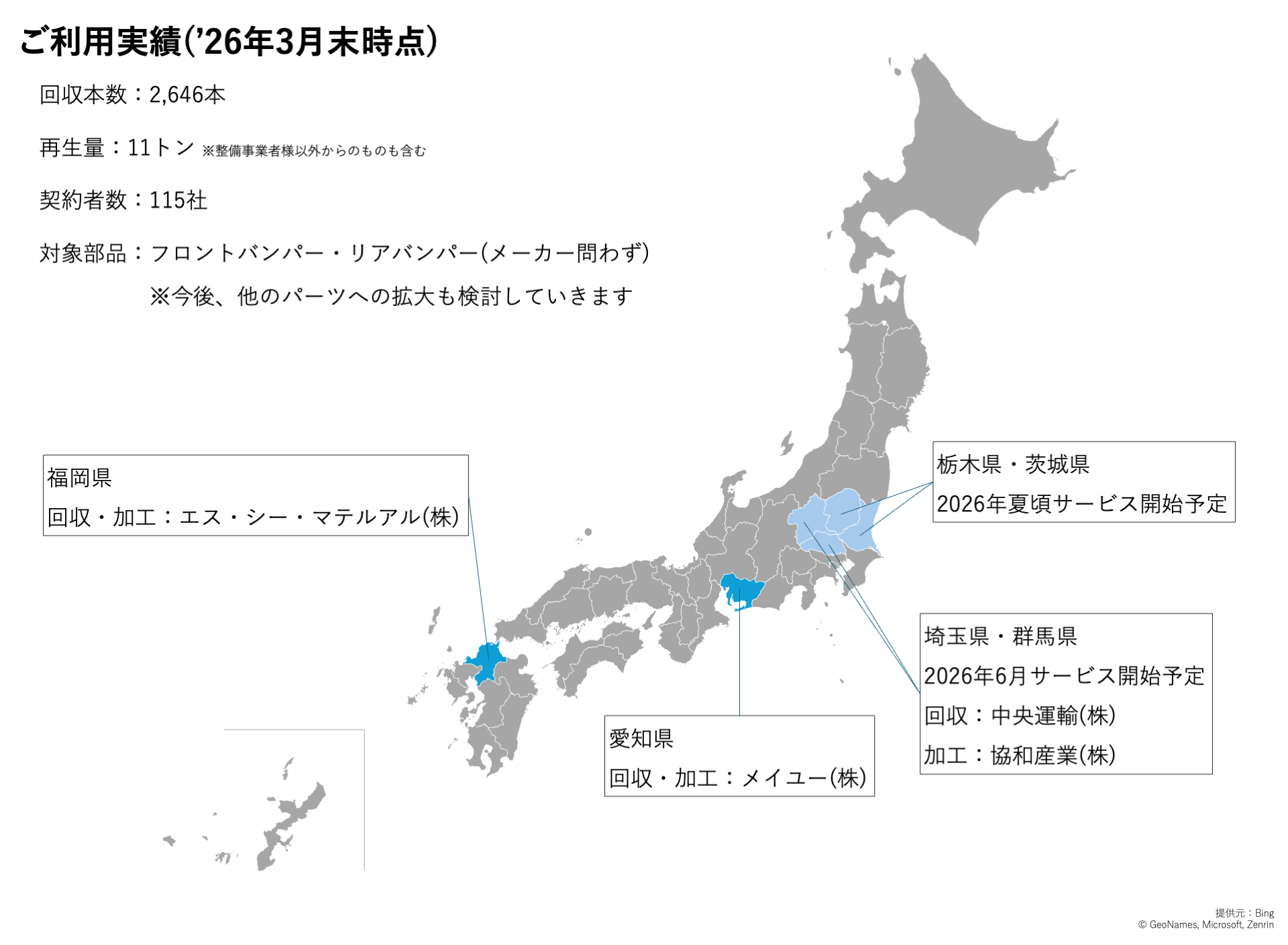実証実験