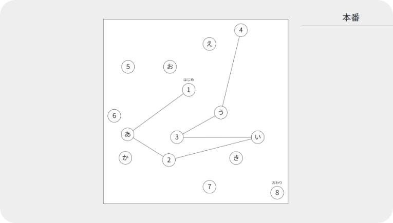 認知（注意力・判断力）