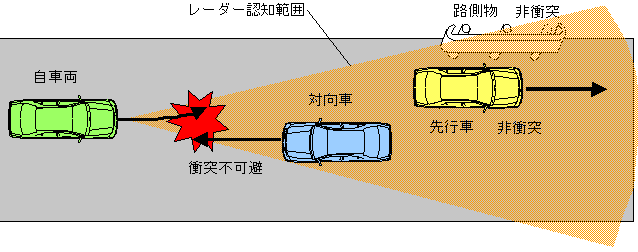 【物体の認知と判断（イメージ図）】