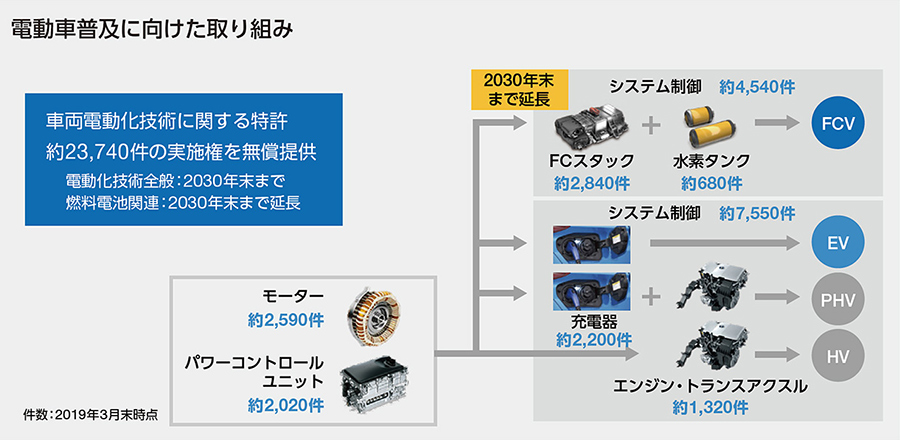 CASE | モビリティ | トヨタ自動車株式会社 公式企業サイト