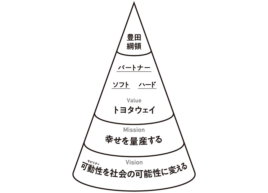 トヨタフィロソフィー