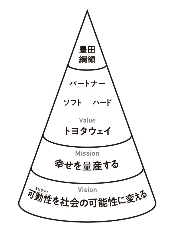 トヨタフィロソフィー | 経営理念 | 企業情報 | トヨタ自動車株式会社