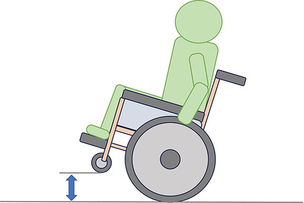 キャスター上げのイメージ 車いすの前輪（キャスター）を上げ、低い段差などを乗り越える方法