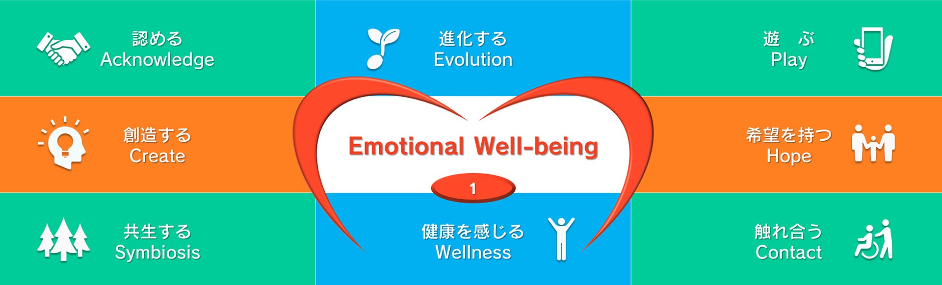 The workshop of emotional well-being