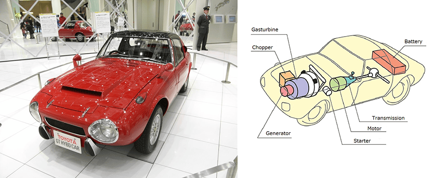 Figure 1 Toyota Sports 800 Gas Turbine Hybrid Vehicle Exhibited at the 22nd Tokyo Motor Show in 1977