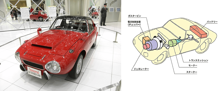 図1 トヨタスポーツ800 ガスタービンハイブリッドカー 1977年開催第22回東京モーターショーに展示