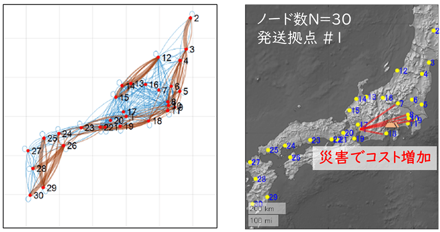 図8 物流ネットワークと想定災害 左 ： 陸上輸送［青色］と海上輸送［茶色］、右 ： 輸送路遮断の例
