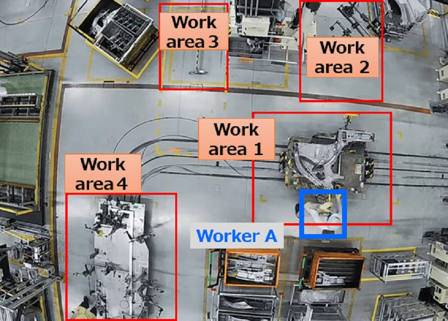 Figure 4 Event Detection Example in the Vehicle Prototype Factory For example, if an AGV arrives at Work Area 1 and the bounding boxes of the AGV (red box) and worker A (blue box) overlap for a certain amount of time, it is considered that Work Area 1 is active.