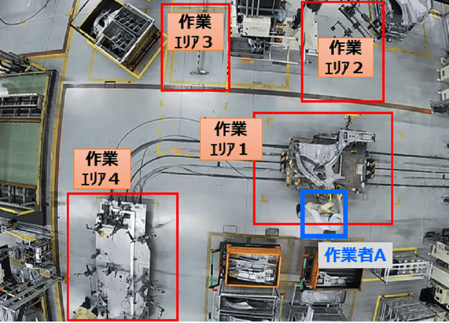 図4 車両試作工場における、イベント検出事例 たとえばAGVが作業エリア1に到着し、かつ、AGVのBB（赤色の枠）と作業者AのBB（青色の枠）が所定の時間重なっていたら、作業エリア1の作業が発生したと考える