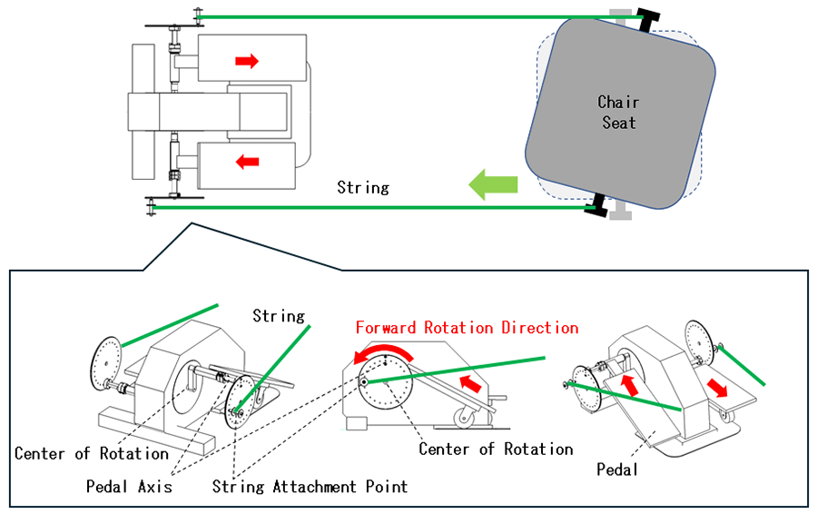 Figure 1 Structure of the Development Equipment (Condition A)