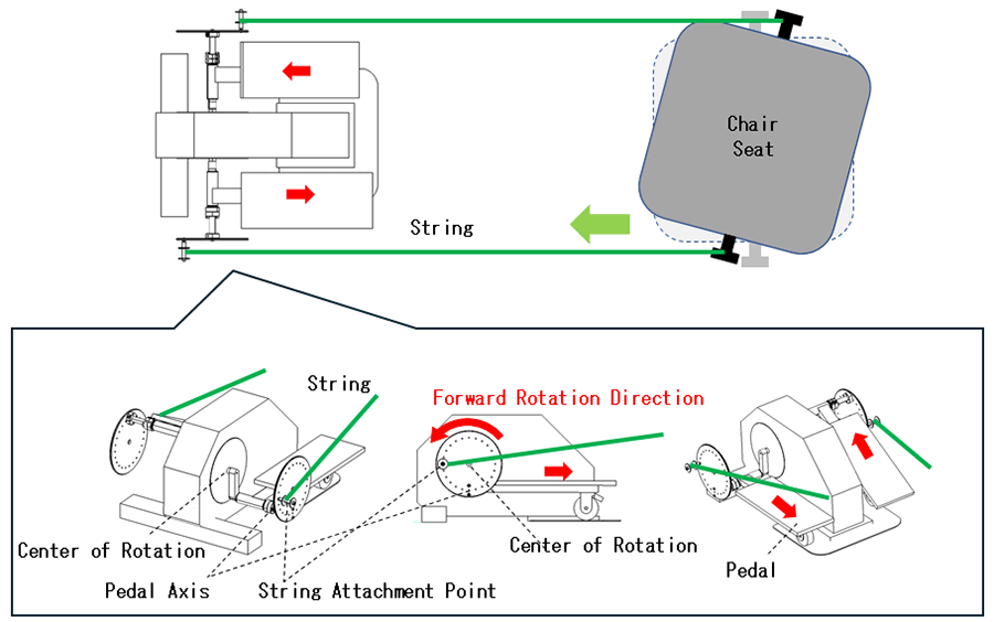Figure 3 Condition B