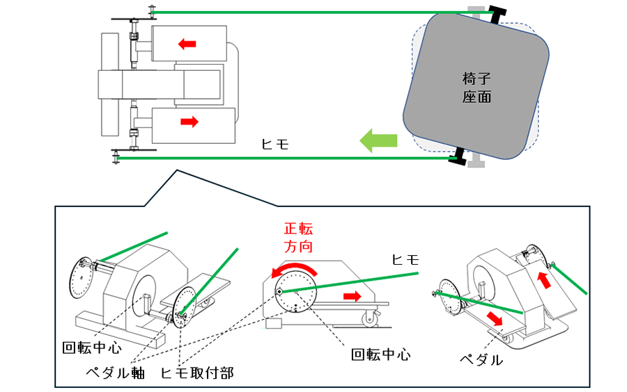 図3 条件B