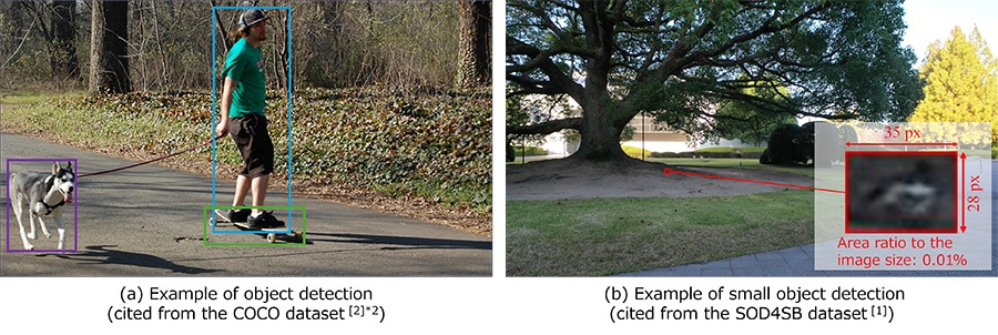 Figure 1 Comparison of (a) Object Detection and (b) Small Object Detection Tasks