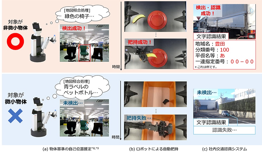 図2 社内の研究開発プロジェクトでの微小物体の認識に関する失敗例