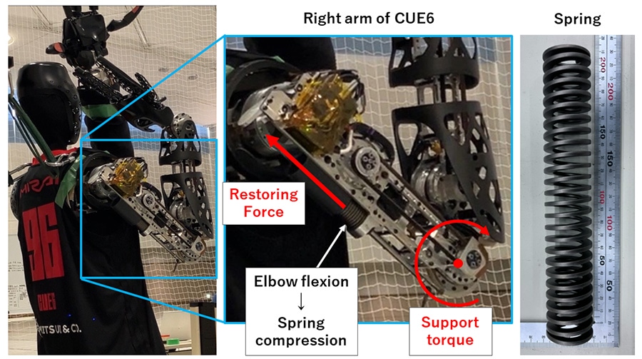 Utilizing the spring's restoring force to assist the motor's torque