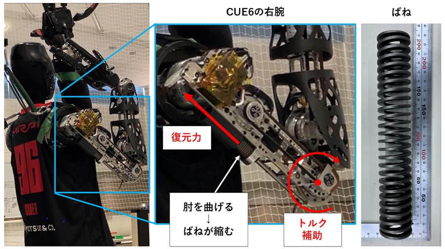 ばねの復元力を利用したモーターのトルク補助