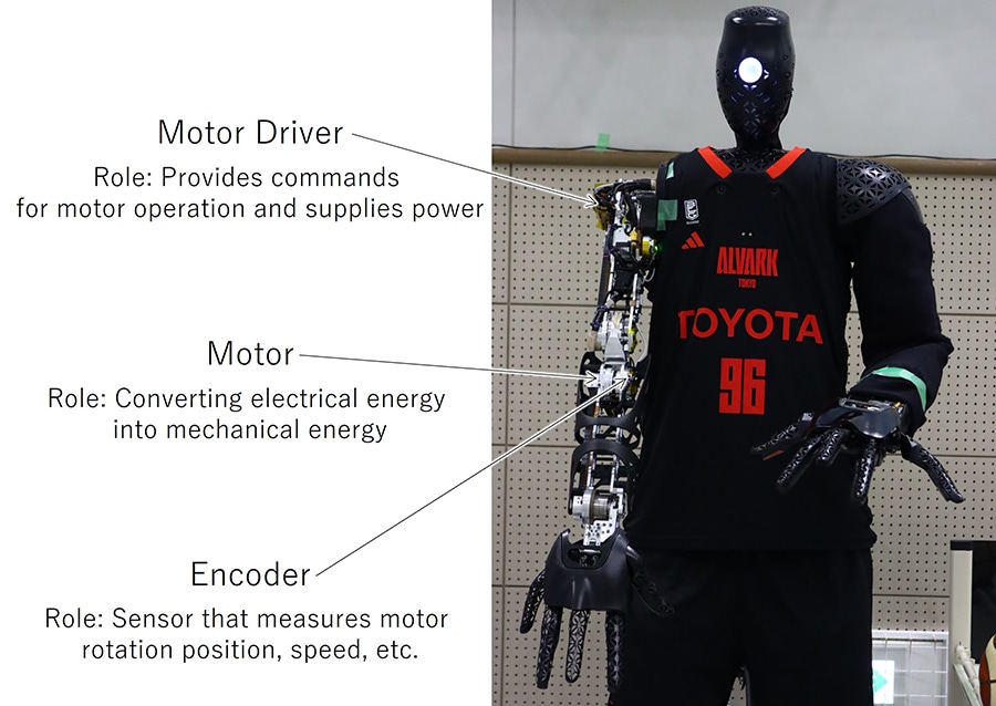 Equipment related to the communication error