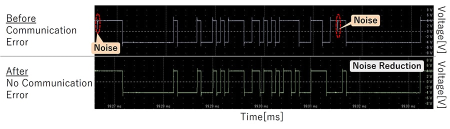 Oscilloscope waveforms before and after countermeasures