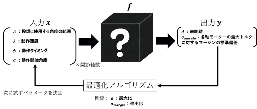 ベイズ最適化による投球学習