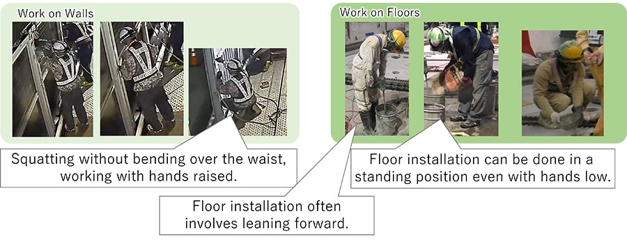 Figure 2 Insights gained from observing work videos regarding work posture
