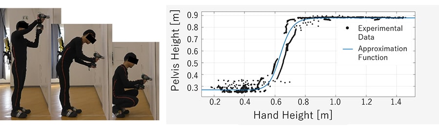 Figure 3 Obtaining work posture data through motion capture and analysis results