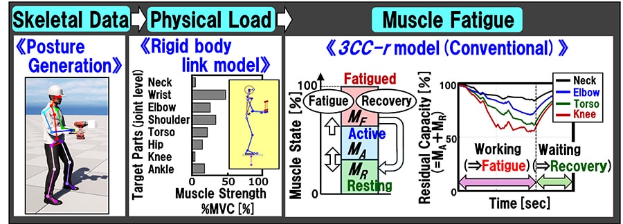Figure 4 Workload Analysis Framework