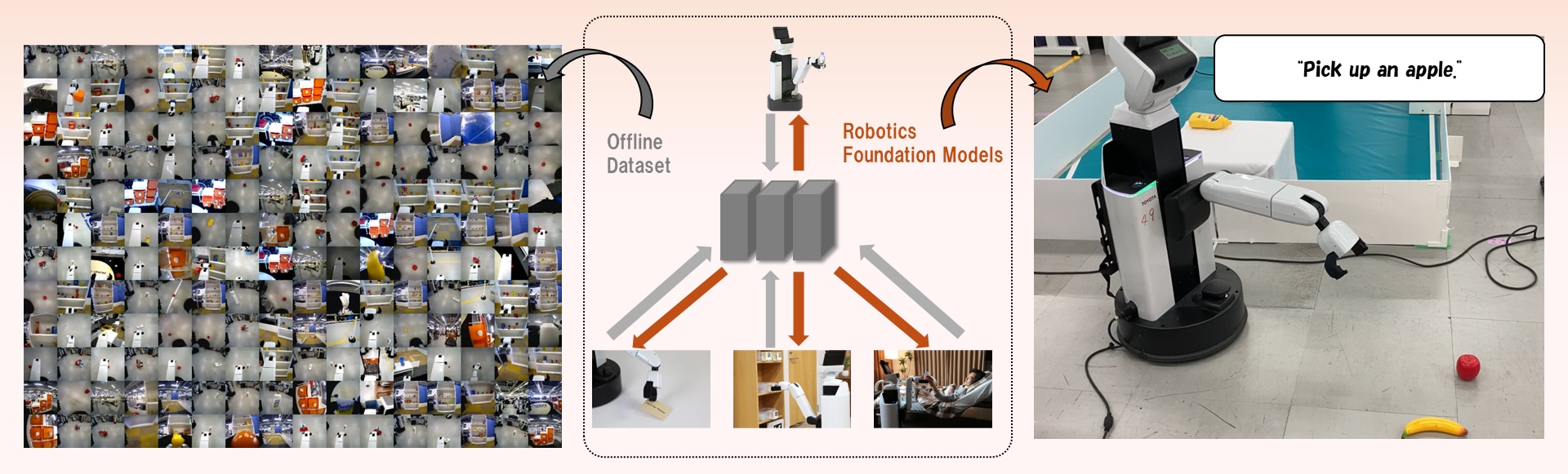 Advancing the Integration of Robots and AI to Drive Technological Innovation