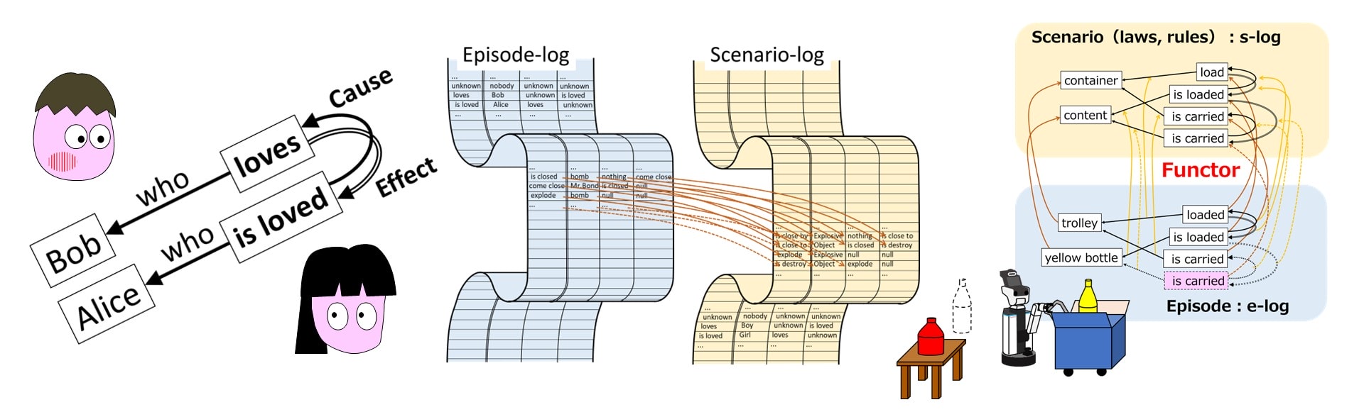 Proposing a New Concept of Artificial Intelligence that Mimics Human Thought